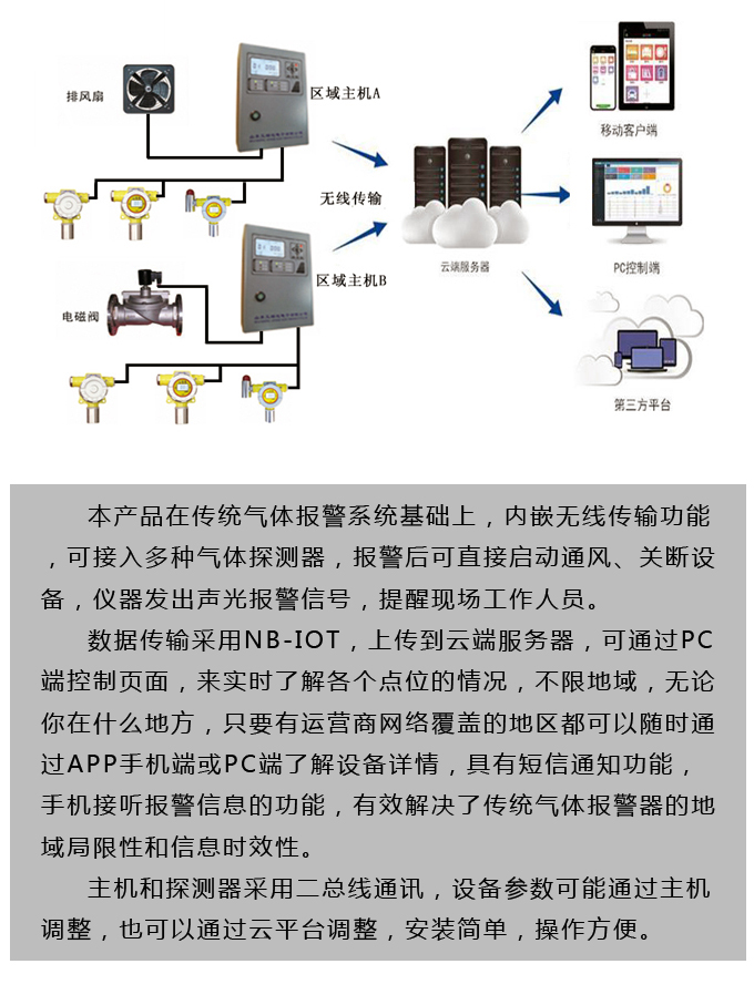 可燃性气体泄漏探测器一、定义无线火灾音响警报器是设置在现场的音响警报设备，现场发生火灾被确认后，通过设置在现场的手动警报按钮直接启动。

启动后，警报器发出强烈的音响警报号码，达到了提请现场人员注意的目的。 本警报器耐低温，耐磷化铝、烟、二氧化氯发生器腐蚀，适用于仓库、现场、其他有磷化铝、烟、二氧化硫腐蚀的场所。

无线火灾音响警报器是外观美丽、大方、性能优良、用途广泛的警报终端设备。

其光、声、电转换效率高，警报声强。


