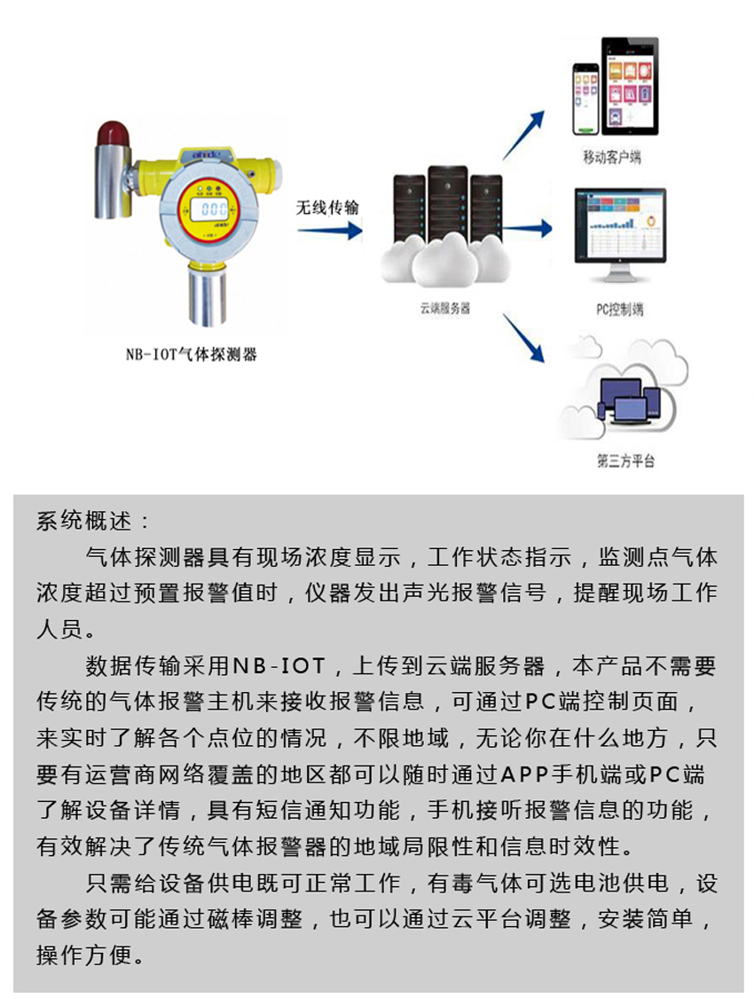 有毒气体警报器包括固定式有毒警报器和便携式有毒气体警报器，能检测的有毒气体主要是氨气、氯气、硫化氢、磷化氢、氰化氢、二氧化氮、一氧化氮、臭氧、甲醛、光气、二氧化碳等。

广泛应用于存在气体、石油、化工、冶金等可燃性、爆炸性、毒性气体的危险场所。

另外，有毒气体和可燃性气体使用的气体传感器不同，其核心技术电路板也不同。

可燃性气体警报器是气体泄漏检测警报设备。 在工业环境中可燃性气体泄漏的情况下，当气体警报器检测到气体浓度达到爆炸或警报器设置的临界点时，可燃性气体警报器发出警报信号，警告工作采取安全措施，驱动排风、隔断、淋浴系统，爆炸。 导游语：

“天津港”事件深入人心，这次事件死伤严重，损失严重，情况严峻，我们不能在缅怀消防员的同时忘记消防安全对我们的重要意义。 不要重复类似的事情。

认真服从消防安全，实现真正合适的消防警报，是保护我们自己生命和财产的最基本方法。 我们可以在家里设置气体警报器预防火灾和有毒气体的发生，在危机到来之前事先进行预防和避免。 其次，说说小编关于气体警报器的知识，可以早期预防危险。

